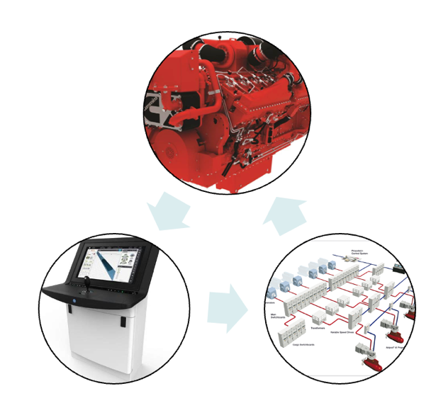 Diesel generator, DP control console and propulsion system diagram
